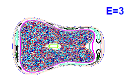 Poincar� section A=1, E=3